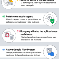 ¿Cómo se elimina el malware? como-se-elimina-el-malware