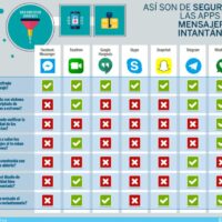cual-es-la-aplicacion-mas-segura