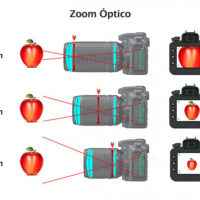 todo-lo-que-necesitas-saber-sobre-el-funcionamiento-del-zoom-en-una-camara